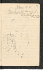 Seite 15, Tagebuch "Willendorf | Grabung 1927" (NHMW-PRAE-BBB-37)